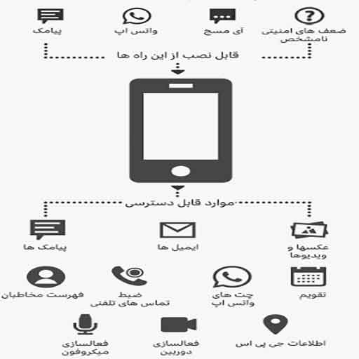 بهترین برنامه هک کامل گوشی با شماره از راه دور